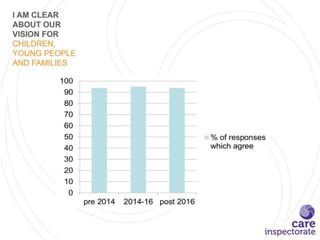 Care Inspectorate COLE