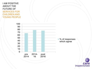 Care Inspectorate COLE