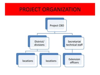PROJECT ORGANIZATION

                            Project CBO




             District/                      Secretariat
             divisions                    technical staff



                                            Extension
 locations               locations
                                             officers
 