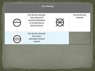 Dry Cleaning
Can be dry cleaned
Use solvent of
perchloroethylene
or of petroleum
based solvent
Cannot be dry
cleaned
Can be dry cleaned
Use only a
petroleum based
solvent
 