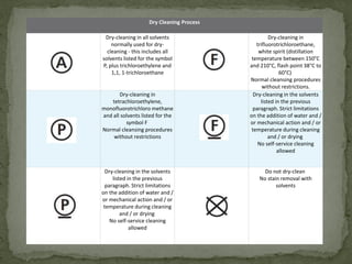 Dry Cleaning Process
Dry-cleaning in all solvents
normally used for dry-
cleaning - this includes all
solvents listed for the symbol
P, plus trichloroethylene and
1,1, 1-trichloroethane
Dry-cleaning in
trifluorotrichloroethane,
white spirit (distillation
temperature between 150°C
and 210°C, flash point 38°C to
60°C)
Normal cleansing procedures
without restrictions.
Dry-cleaning in
tetrachloroethylene,
monofluorotrichloro methane
and all solvents listed for the
symbol F
Normal cleansing procedures
without restrictions
Dry-cleaning in the solvents
listed in the previous
paragraph. Strict limitations
on the addition of water and /
or mechanical action and / or
temperature during cleaning
and / or drying
No self-service cleaning
allowed
Dry-cleaning in the solvents
listed in the previous
paragraph. Strict limitations
on the addition of water and /
or mechanical action and / or
temperature during cleaning
and / or drying
No self-service cleaning
allowed
Do not dry-clean
No stain removal with
solvents
 
