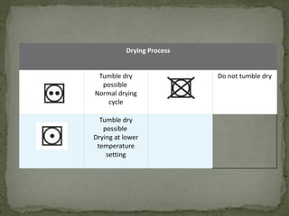 Drying Process
Tumble dry
possible
Normal drying
cycle
Do not tumble dry
Tumble dry
possible
Drying at lower
temperature
setting
 