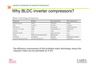 CONTROL SYSTEM WITH DC INVERTER TECHNOLOGY



    Why BLDC inverter compressors?




      The efficiency improvement of the brushless motor technology versus the
      induction motor can be estimated on 4-5%




Biagio Lamanna - Application Competence Centre, Carel Industries srl
 