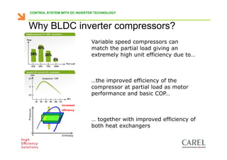 CONTROL SYSTEM WITH DC INVERTER TECHNOLOGY



    Why BLDC inverter compressors?
                                              Variable speed compressors can
                                              match the partial load giving an
                                              extremely high unit efficiency due to…



                                              …the improved efficiency of the
                                              compressor at partial load as motor
                                              performance and basic COP…

                          Increased
    Pressure




                          efficiency


                                              … together with improved efficiency of
                                              both heat exchangers
                          Enthalpy


Biagio Lamanna - Application Competence Centre, Carel Industries srl
 