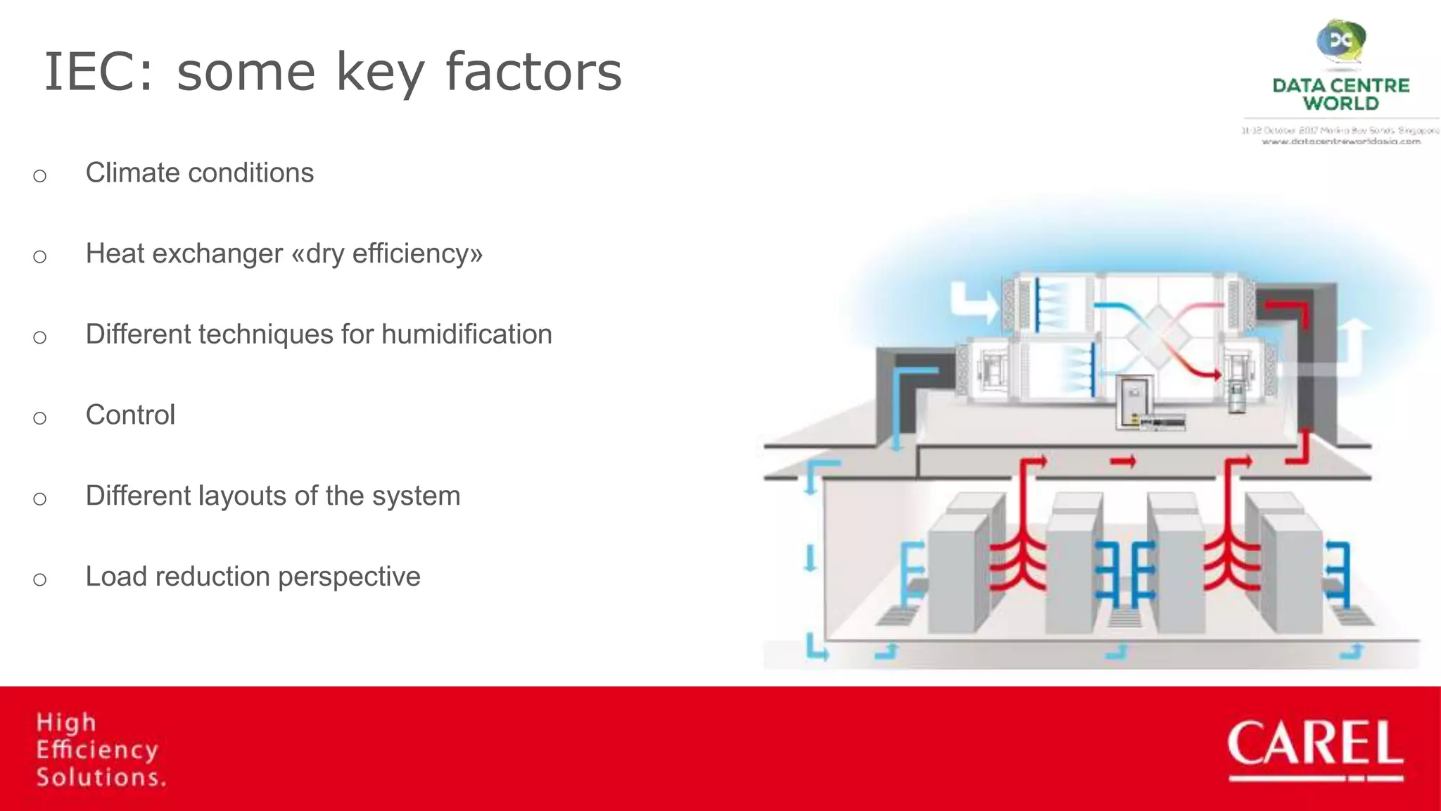 Indirect Evaporative Cooling technologies: different system ...
