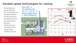 Indirect Evaporative Cooling technologies: different system ...