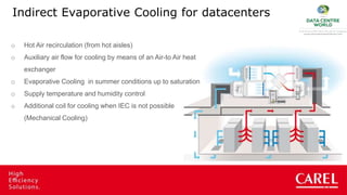 Indirect Evaporative Cooling technologies: different system ...