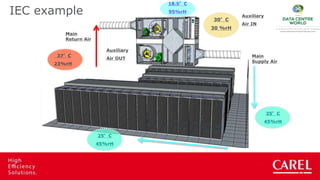 Indirect Evaporative Cooling technologies: different system ...