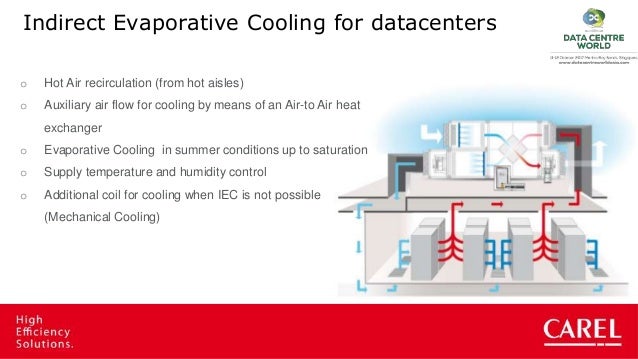 indirect evaporative cooling unit