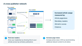 A cross-publisher network
Find new readers:
Grow your readership by showing links to your
articles across top scholarly publications
Increase page views:
Increase article views 4-6% by recommending
additional relevant content to all visitors
Increased article usage
measured by:
Article pageviews
Mendeley readers
Altmetric scores
Citations
1 2
Your content
Other publishers in
TrendMD Network
Non-sponsored click
Sponsored click
Sponsored click
Your content
 