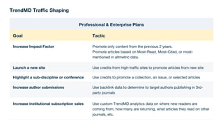 TrendMD Traffic Shaping
Professional & Enterprise Plans
Goal Tactic
Increase Impact Factor Promote only content from the previous 2 years.
Promote articles based on Most-Read, Most-Cited, or most-
mentioned in altmetric data.
Launch a new site Use credits from high-traffic sites to promote articles from new site
Highlight a sub-discipline or conference Use credits to promote a collection, an issue, or selected articles
Increase author submissions Use backlink data to determine to target authors publishing in 3rd-
party journals
Increase institutional subscription sales Use custom TrendMD analytics data on where new readers are
coming from, how many are returning, what articles they read on other
journals, etc.
 