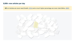 8,000+ new articles per day
50% of articles are never read (Eveleth, 2014) and a much higher percentage are never cited (Meho, 2007)
 