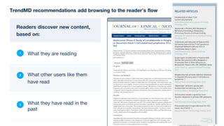 TrendMD recommendations add browsing to the reader’s flow
Readers discover new content,
based on:
What they are reading
What other users like them
have read
What they have read in the
past
3
1
2
 