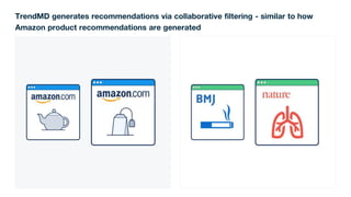 TrendMD generates recommendations via collaborative filtering - similar to how
Amazon product recommendations are generated
 