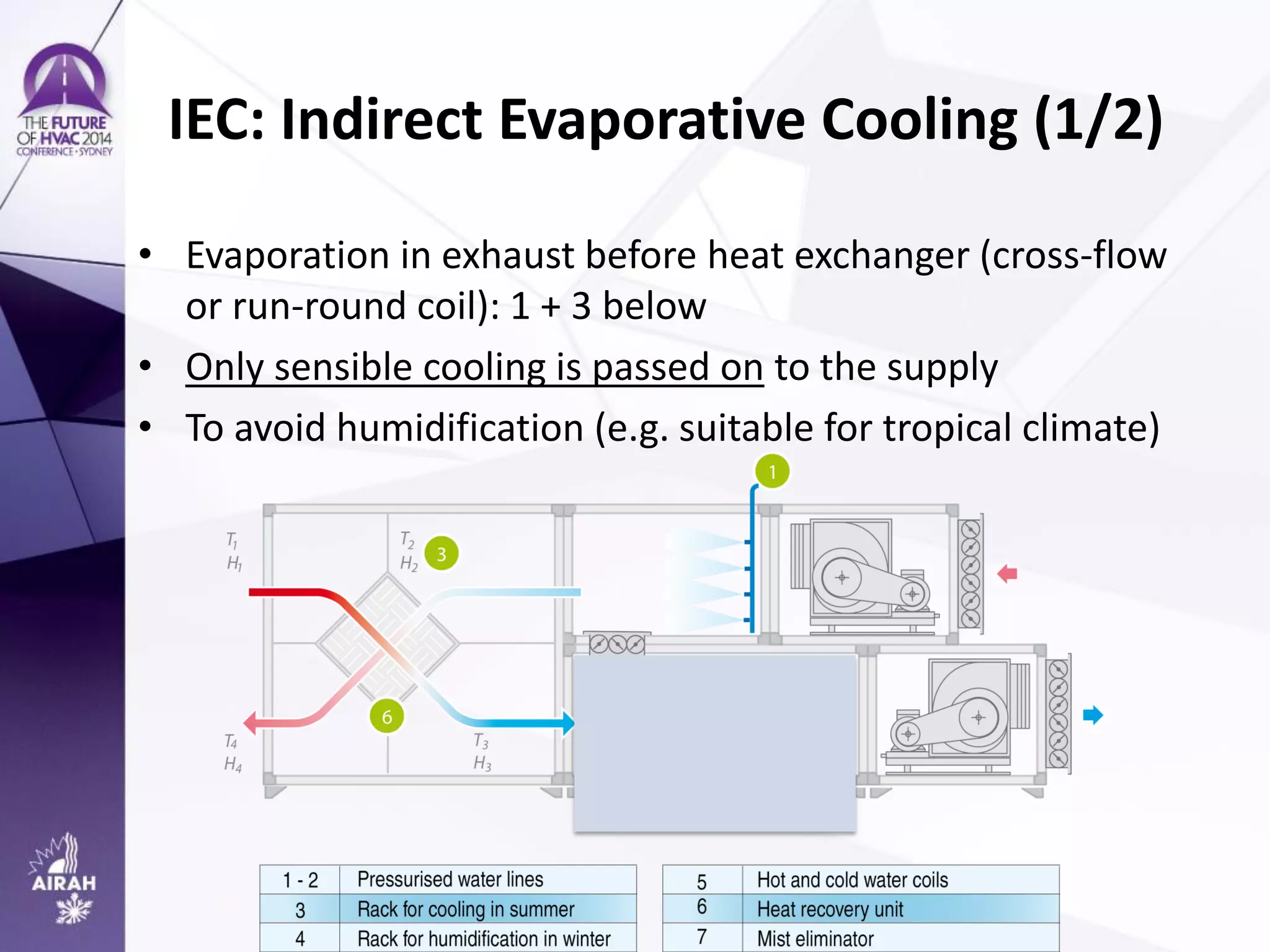 Energy saving by evaporative cooling in AHUs | PDF