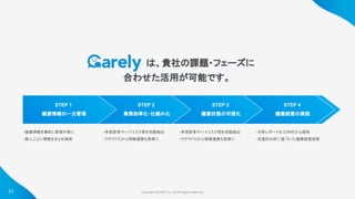 Copyright ©iCARE Co.,Ltd All Rights Reserved. 
は、貴社の課題・フェーズに 
11
STEP 1
健康情報の一元管理
・健康情報を集約し管理が楽に
・個人ごとに情報をまとめ検索
STEP 2
業務効率化・仕組み化
STEP 3
健康状態の可視化
STEP 4
健康経営の実現
・未受診者やハイリスク者を自動抽出
・クラウドだから情報連携も簡単に
・未受診者やハイリスク者を自動抽出
・クラウドだから情報連携も簡単に
・分析レポートを iCAREから提供
・定量的分析に基づいた健康経営施策
合わせた活用が可能です。 
 