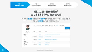 Copyright ©iCARE Co.,Ltd All Rights Reserved. 
13
個人ごとに健康情報が
全てまとまるから、検索性も◎
人事への意見書や病院への紹介状も作成可能。PDFにすることで従業員が
持参した診断書なども全て格納できます。
STEP 1
健康情報の一元管理
STEP 2
業務効率化・仕組み化
STEP 3
健康状態の可視化
STEP 4
健康経営の実現
 