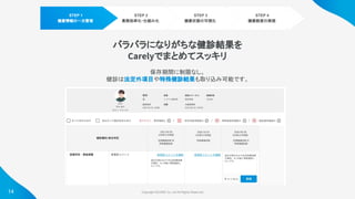 Copyright ©iCARE Co.,Ltd All Rights Reserved. 
14
バラバラになりがちな健診結果を
Carelyでまとめてスッキリ
保存期間に制限なし。
健診は法定外項目や特殊健診結果も取り込み可能です。
STEP 1
健康情報の一元管理
STEP 2
業務効率化・仕組み化
STEP 3
健康状態の可視化
STEP 4
健康経営の実現
 