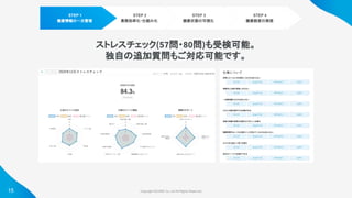 Copyright ©iCARE Co.,Ltd All Rights Reserved. 
15
STEP 1
健康情報の一元管理
STEP 2
業務効率化・仕組み化
STEP 3
健康状態の可視化
STEP 4
健康経営の実現
ストレスチェック(57問・80問)も受検可能。
独自の追加質問もご対応可能です。
 