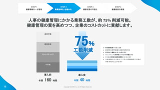 Copyright ©iCARE Co.,Ltd All Rights Reserved. 
16
STEP 1
健康情報の一元管理
STEP 2
業務効率化・仕組み化
STEP 3
健康状態の可視化
STEP 4
健康経営の実現
人事の健康管理にかかる業務工数が、約 75% 削減可能。
健康管理の質を高めつつ、企業のコストカットに貢献します。
 
 
過重労働 
 
健康診断 
 
ストレスチェック  
 
その他 
 
導入前 
年間 160 時間 
導入後 
年間 40 時間 
75％ 
工数削減 
※ 100名規模企業での導入効果 
● 過重労働は月平均３名の過重労働者を想定 
● 健康診断は健診センター３ヶ所を想定 
● ストレスチェックは厚労省システムでの内製を想定 
● その他は衛生委員会関連業務を主に含みます 
● 人数や健診センター数によって、同じ100名規模企業でも工数が
大幅に増加することがあります 
 