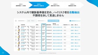 Copyright ©iCARE Co.,Ltd All Rights Reserved. 
17
STEP 1
健康情報の一元管理
STEP 2
業務効率化・仕組み化
STEP 3
健康状態の可視化
STEP 4
健康経営の実現
システム内で健診基準値を定め、ハイリスク者を自動抽出
不調者を決して見逃しません
 