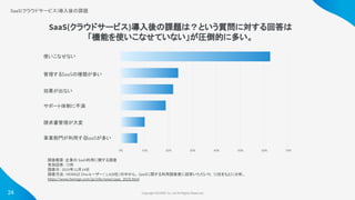 Copyright ©iCARE Co.,Ltd All Rights Reserved. 
調査概要：企業の SaaS利用に関する調査
有効回答：72件
調査日：2019年11月14日
調査方法：HENNGE Oneユーザー（1,428社）の中から、 SaaSに関する利用調査表に回答いただいた 72社をもとに分析。
https://www.hennge.com/jp/info/news/saas_2019.html
24
SaaS(クラウドサービス)導入後の課題は？という質問に対する回答は
「機能を使いこなせていない」が圧倒的に多い。
SaaS(クラウドサービス)導入後の課題
 
0% 10% 20% 30% 40% 50% 60% 70%
事業部門が利用する
SaaSが多い
請求書管理が大変
サポート体制に不満
効果が出ない
管理するSaaSの種類が多い
使いこなせない
 