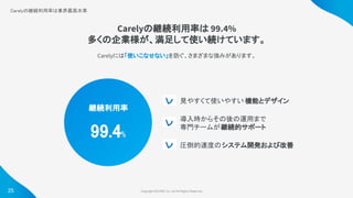 Copyright ©iCARE Co.,Ltd All Rights Reserved. 
25
Carelyの継続利用率は業界最高水準
 
継続利用率 
 
99.4%  
レ 
レ 
レ 
見やすくて使いやすい 機能とデザイン 
導入時からその後の運用まで  
専門チームが継続的サポート 
圧倒的速度のシステム開発および改善  
Carelyの継続利用率は 99.4%
多くの企業様が、満足して使い続けています。
Carelyには「使いこなせない」を防ぐ、さまざまな強みがあります。
 