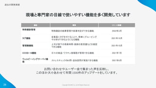 Copyright ©iCARE Co.,Ltd All Rights Reserved. 
29
過去の開発実績 
現場と専門家の目線で使いやすい機能を多く開発しています
機能  概要  リリース実績  
特殊健診管理 
 
特殊健診の結果管理や就業判定ができる機能
  2022年3月 
タグ機能 
従業員にタグを付けることで、簡単にグルーピング
や分析ができるようになる機能
 
2021年10月 
管理職機能 
上司が部下の残業時間・医師の意見書などを確認
できる機能 
2021年10月 
COVID-19機能  日々の検温・ワクチン接種歴が管理できる機能
  2021年7月 
ウェルビーイングサーベイ機
能 
ストレスチェックの80問・追加設問が実施できる機能 2021年6月 
お問い合わせやユーザー会で集まった声を反映し、
このほか大小あわせて年間 1500件のアップデートをしています。
 