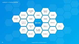 Copyright ©iCARE Co.,Ltd All Rights Reserved. 
看護師
労働衛生コン
サルタント
公認心理
師
保健師
第一種衛
生管理者
産業医
産業保健カ
ウンセラー
健康経営
エキスパート
アドバイザー
社会福祉士
助産師
介護福祉士
臨床心理士
総合内科
専門医
日本予防医学
会予防医学指
導者
管理栄養士
理学療法士
メンタルヘル
ス・マネジメン
ト検定一種
スポーツ
トレーナー
iCAREのサービスを支える専門家
 
39
 