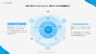 Copyright ©iCARE Co.,Ltd All Rights Reserved. 
健康経営・ウェルビーイングを推進するために必要
な専門家・ヘルスケアサービスをオンデマンドで提
供。 
Carelyに蓄積された健康ビッグデータを活用するこ
とで、一時的な健康増進にとどまらない、中長期的
に健康を創れる職場環境を実現します。
 
Health
DATA
健康診断予約
 
ラインケア 
ストレス 
チェック 
長時間労働 
管理 
感染管理 
産業医面談 
Well-being 
サーベイ 
アナリティクス 
産業医 
紹介 
健康経営 
コンサル 
ティング 
コミュニティ 
研修 
リモート 
保健師 
外部 
パートナー 
【API連携】 
労務管理 
システム 
外部 
パートナー 
【API連携】タ
レント 
マネジメント
システム 
【API連携】 
勤怠管理 
システム 
外部 
パートナー 
Carelyの全体像 
企業の健康管理ニーズに応えるクラウドシステム
をSaaS(=Software as a Service)として提供。
 
アナログな業務のデジタル管理（DX）により、人事・
マネージャーの業務効率化とハイリスク者への予
防措置を両立します。
 
SaaS Professional Service
4
企業に眠る「Health DATA」で、働きがいのある組織創りを
 