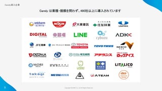 Copyright ©iCARE Co.,Ltd All Rights Reserved. 
Carely は業種・規模を問わず、490社以上に導入されています  
5
Carely導入企業 
 