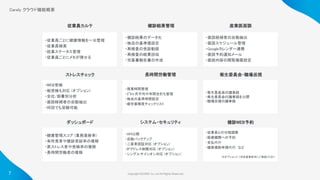 Copyright ©iCARE Co.,Ltd All Rights Reserved. 
Carely クラウド機能概要
 
ストレスチェック 
健診結果管理 
従業員カルテ 
長時間労働管理 
 
産業医面談 
・従業員ごとに健康情報を一元管理 
・従業員検索 
・就業ステータス管理 
・従業員ごとにメモが残せる 
・健診結果のデータ化 
・独自の基準値設定 
・再検査の受診勧奨 
・再検査の結果回収 
・労基署報告書の作成 
・面談候補者の自動抽出 
・面談スケジュール管理 
・Googleカレンダー連携 
・面談予約通知メール 
・面談内容の閲覧権限設定 
・WEB受検 
・紙受検も対応 (オプション) 
・全社/部署別分析 
・面談候補者の自動抽出 
・何回でも受験可能 
・残業時間管理  
・2~6ヶ月平均や年間合計も管理  
・独自の基準時間設定  
・疲労蓄積度チェックリスト  
7
衛生委員会・職場巡視
 
・衛生委員会の議事録  
・衛生委員会の議事録を公開  
・職場巡視の議事録  
ダッシュボード  システム・セキュリティ
 
・健康管理スコア (業務進捗率) 
・有所見者や健診受診率の推移 
・高ストレス者や受検率の推移 
・長時間労働者の推移 
・API公開 
・自動バックアップ  
・二要素認証対応 (オプション)  
・IPアドレス制限対応 (オプション)  
・シングルサインオン対応 (オプション)  
健診WEB予約 
・従業員との日程調整  
・医療機関への予約  
・支払代行 
・健保補助申請代行　など  
 
※オプションにつき各営業担当にご相談ください 
 