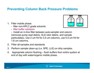 Remove Filtration Column Lab Comprehensive Guide to Care, Maintenance, and Troubleshooting of HPLC ...
