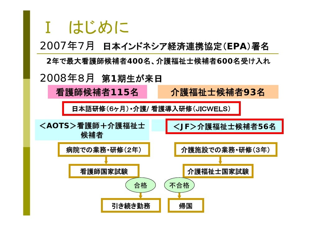 インドネシア人介護福祉士候補者を対象とする 初級からの専門日本語教育研修プログラム