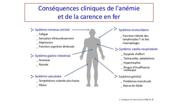 La Carence martiale dans l'insuffisance cardiaque