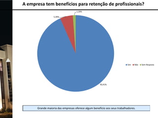 A empresa tem benefícios para retenção de profissionais?
1,20%
5,39%

Sim

93,41%

Não

Sem Resposta

 