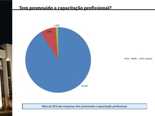 Tem promovido a capacitação profissional?

1,20%
7,78%

Sim

91,02%

Não

Sem resposta

 