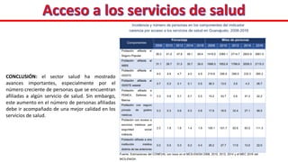 Carencias en guanajuato 2008 a 2016