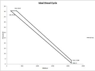 Car engine performancecomparison | PPTX