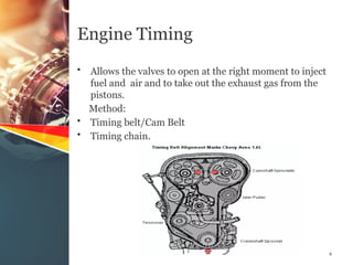 Car Engines with every basics of the parts | PPTX