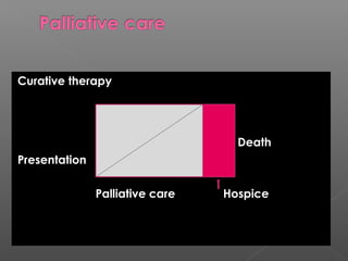 Care of dying and death | PPT