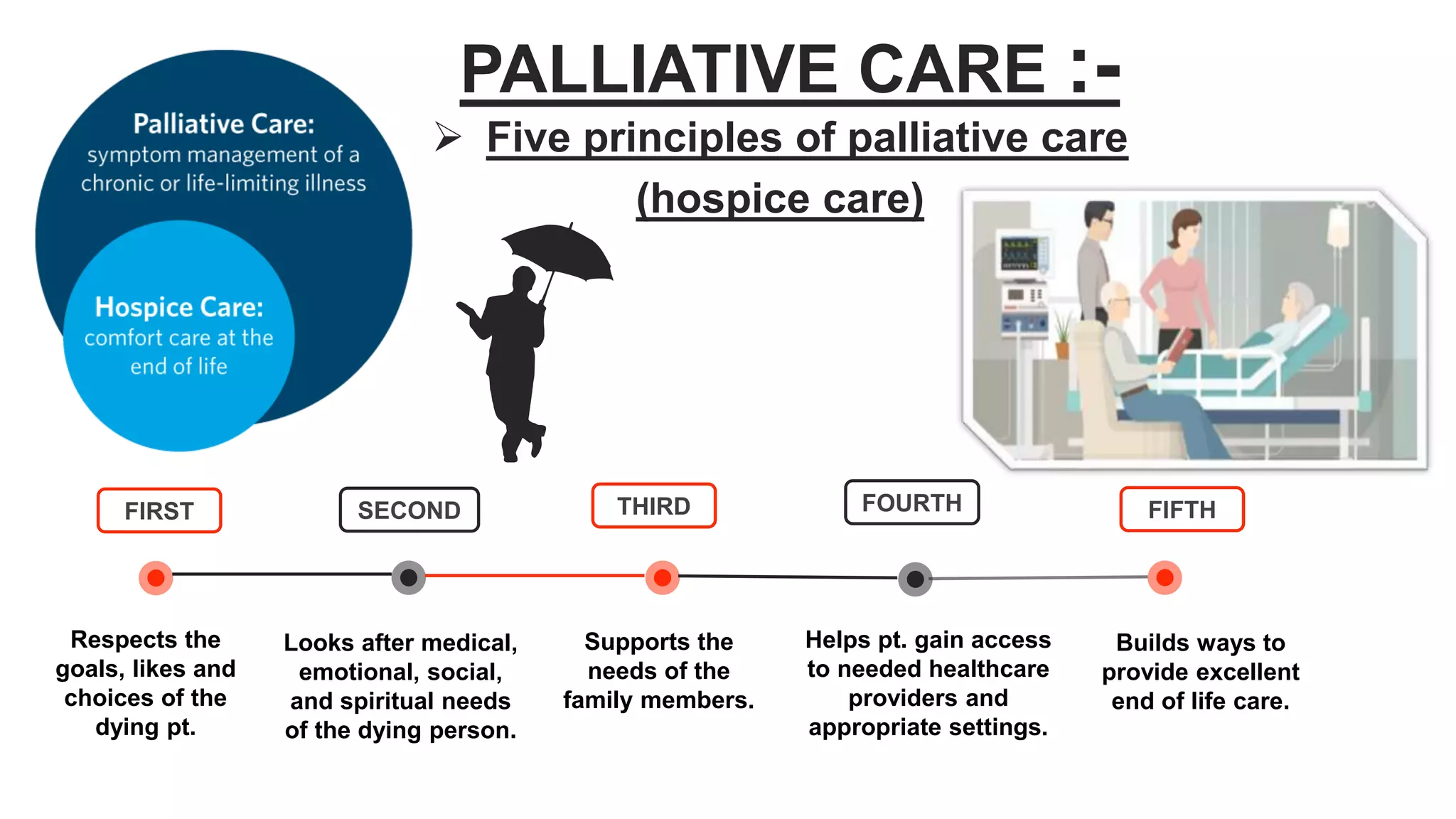 Care of dying and death | PPTX