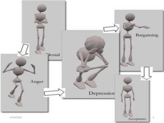 STAGES OF LOSS & GRIEF
54/14/2016
 