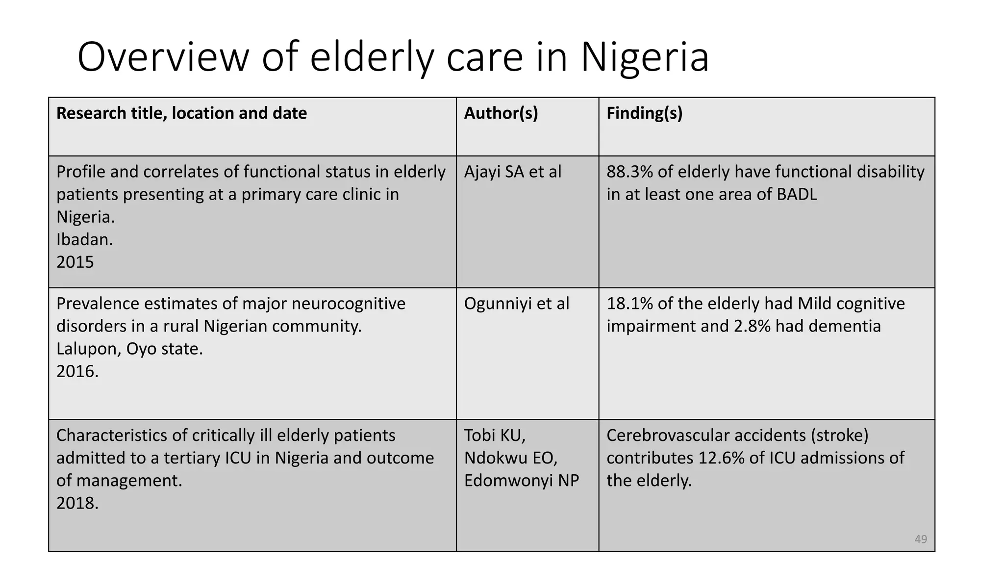 Care of the elderly | PPTX | Physical Therapy | Wellness