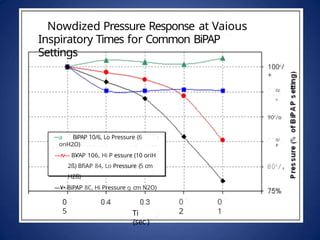 Care of the Preterm Infant-Non-invasive Ventilation and Other Related ...