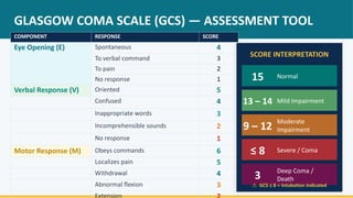 Care of Unconscious Patient.pptx III SEM | PPTX