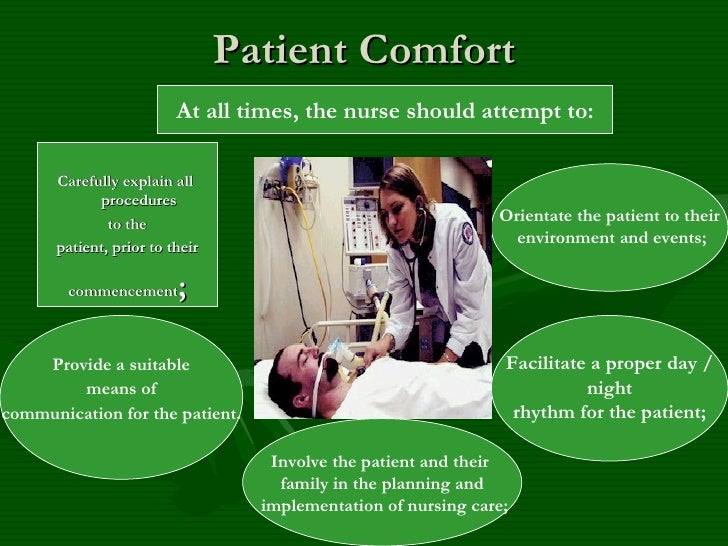 Care of ventilated patient
