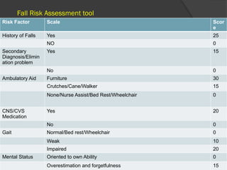 CARE OF VULNERABLE PATIENTS. PPT.pptx