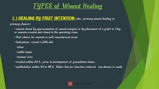 CARE OF WOUND AND DRAINAGE bbbbbb PPT .pdf