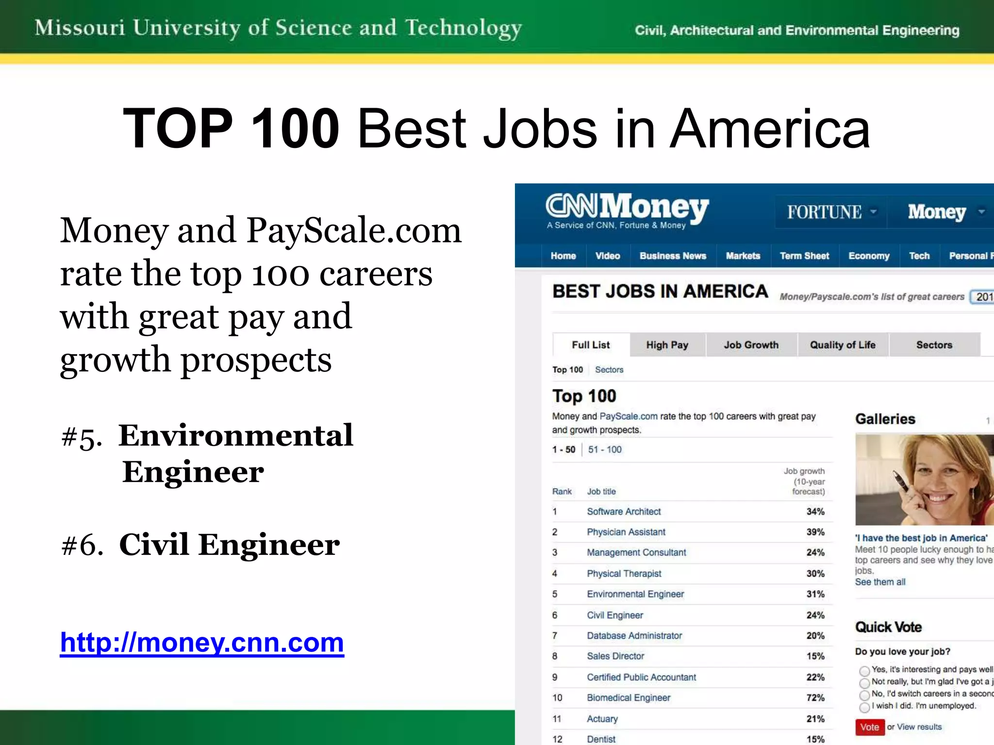 TOP 100 Best Jobs in America
Money and PayScale.com
rate the top 100 careers
with great pay and
growth prospects

#5. Environmental
    Engineer

#6. Civil Engineer


http://money.cnn.com
 